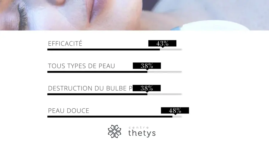 Centre Thetys